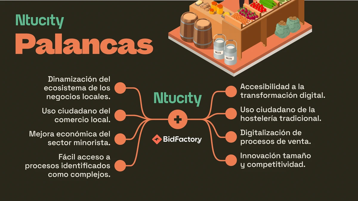 Ntucity - Branding para empresa de comida a domicilio