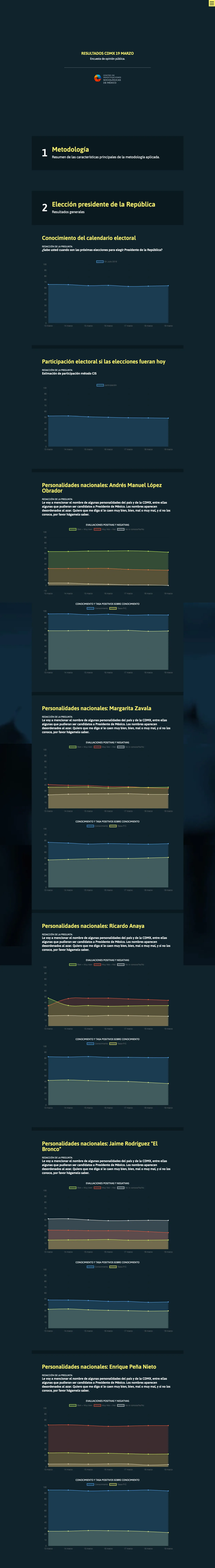 Reportty - Rediseño total de grupo de programas orientados a estadísitcas electorales